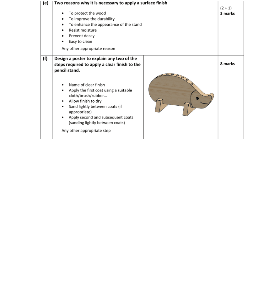 Marking Scheme Part 1