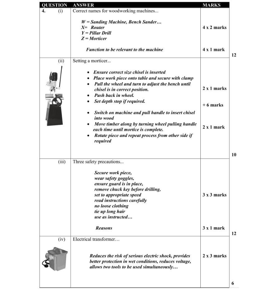 Marking Scheme Part 1