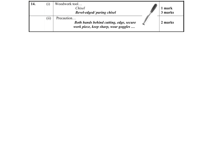Marking Scheme Part 1