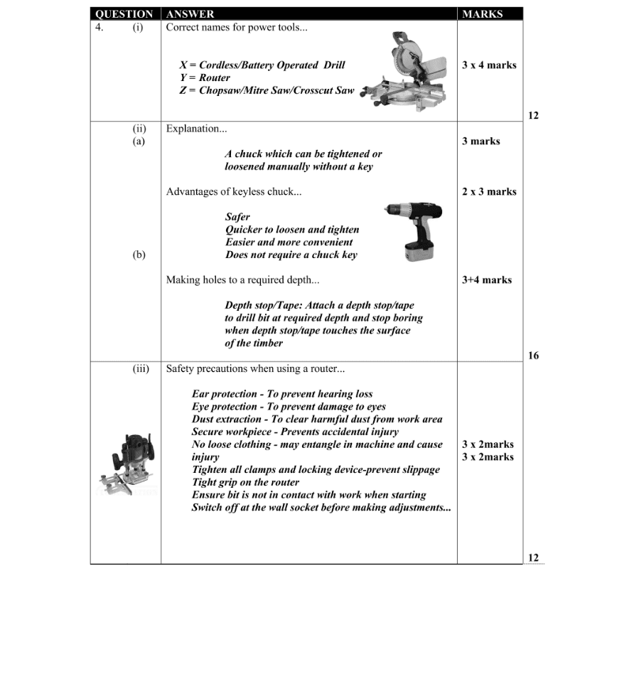 Marking Scheme Part 1