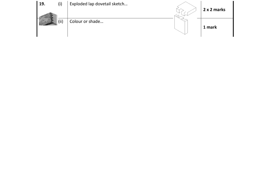 Marking Scheme Part 1