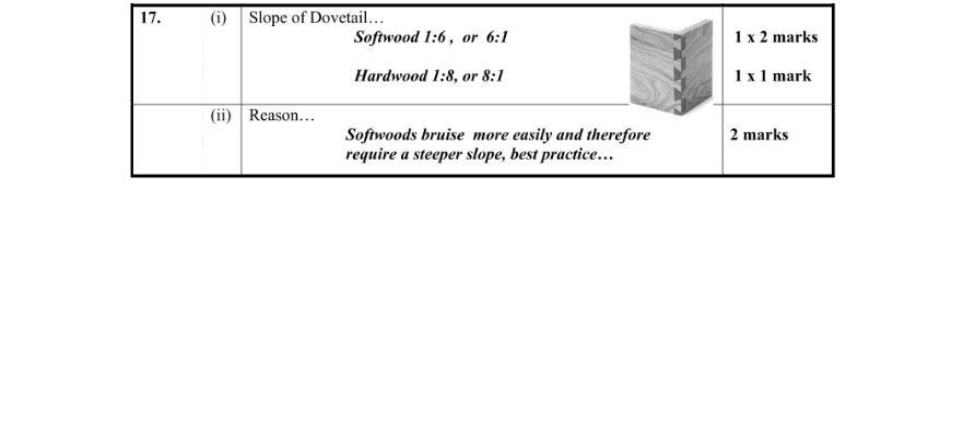Marking Scheme Part 1
