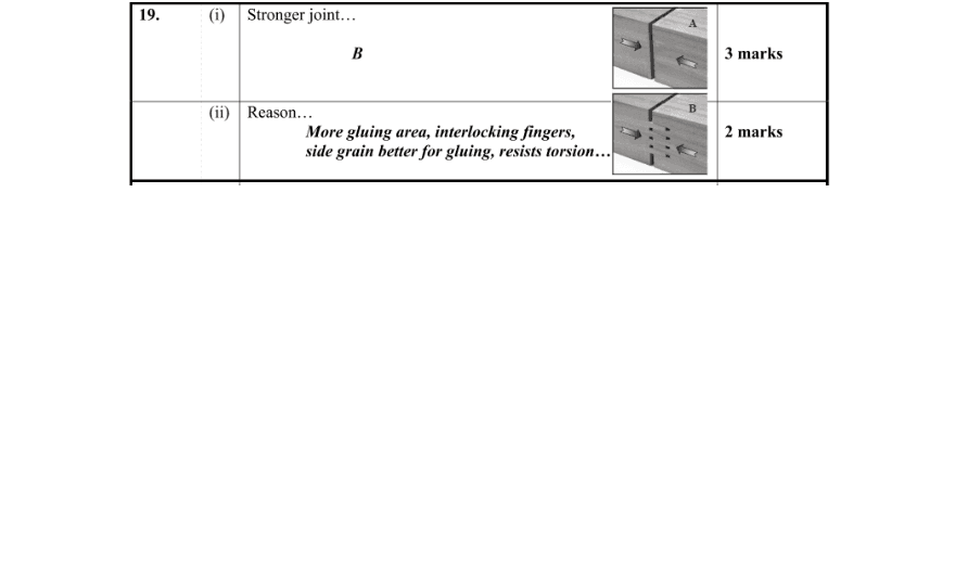 Marking Scheme Part 1