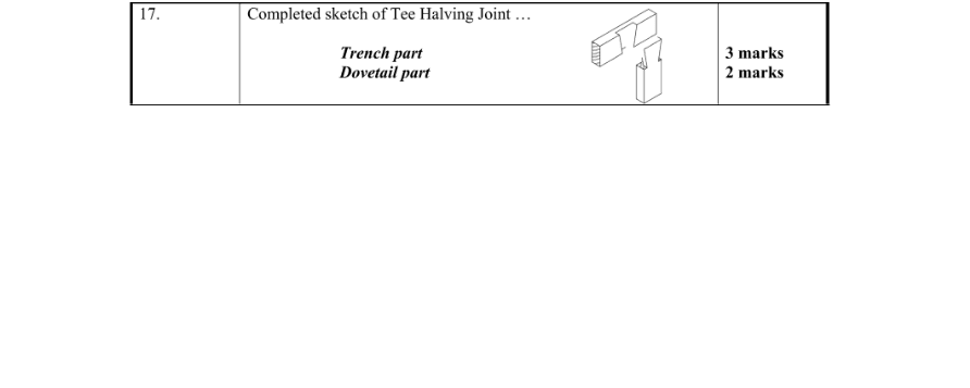 Marking Scheme Part 1