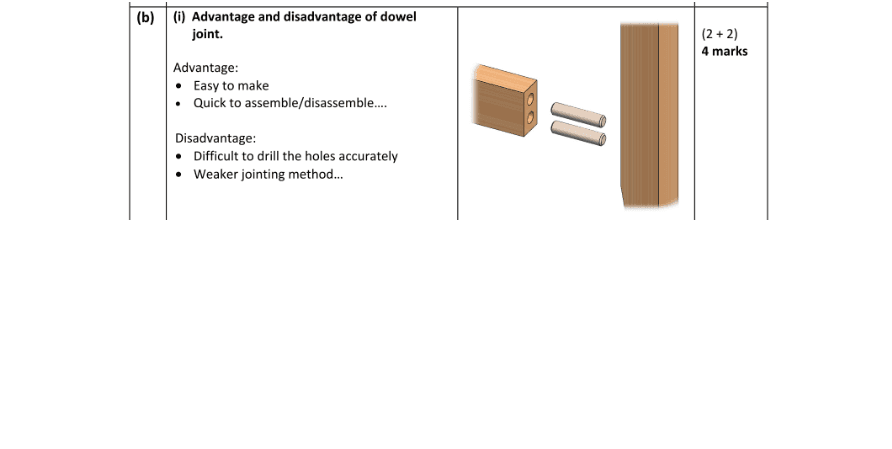 Marking Scheme Part 1