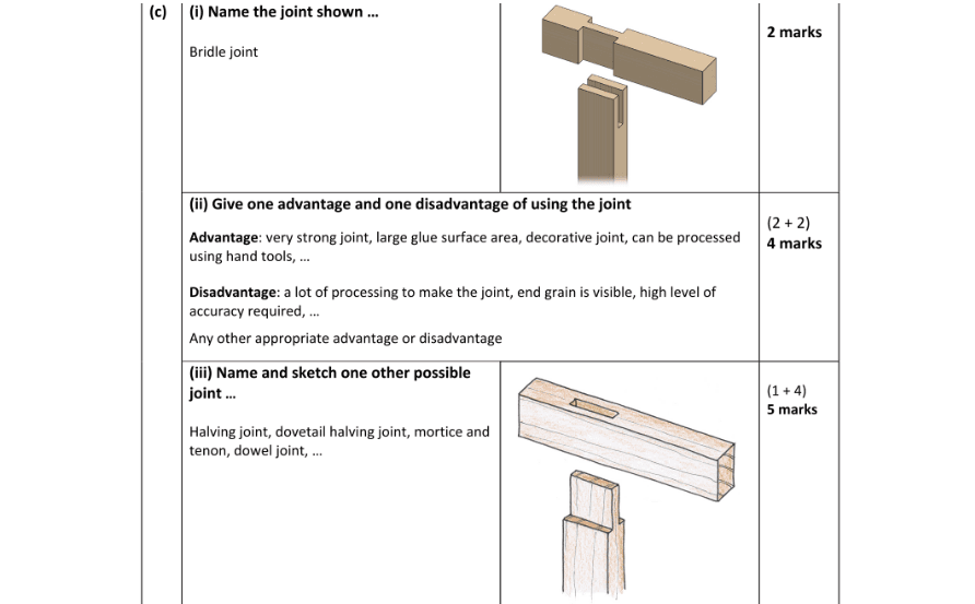 Marking Scheme Part 1
