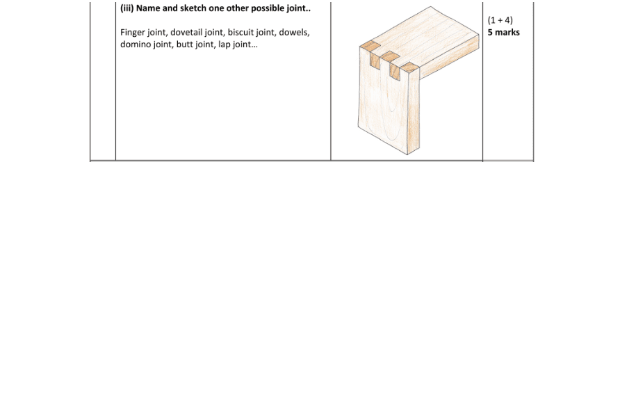 Marking Scheme Part 1