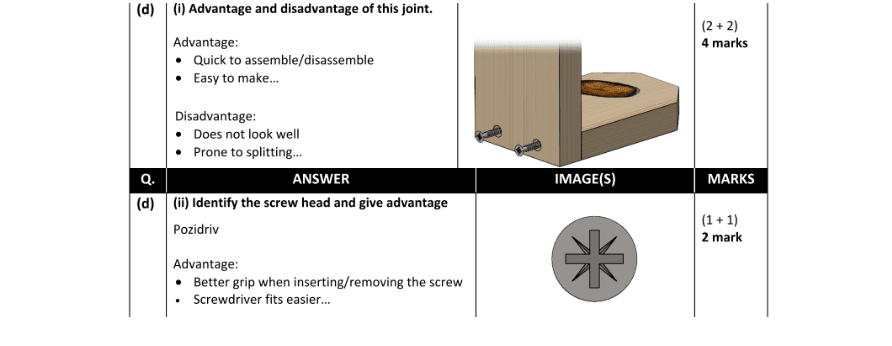 Marking Scheme Part 2