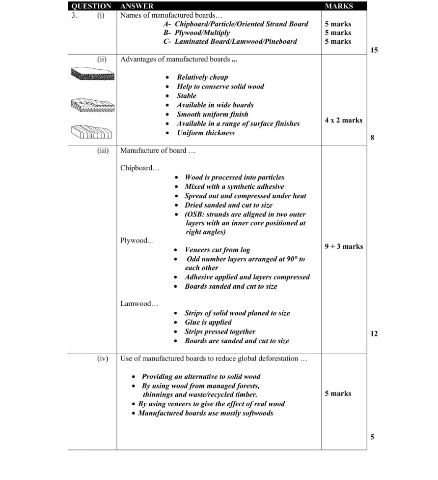 Marking Scheme Part 1