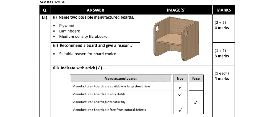 Marking Scheme Part 1