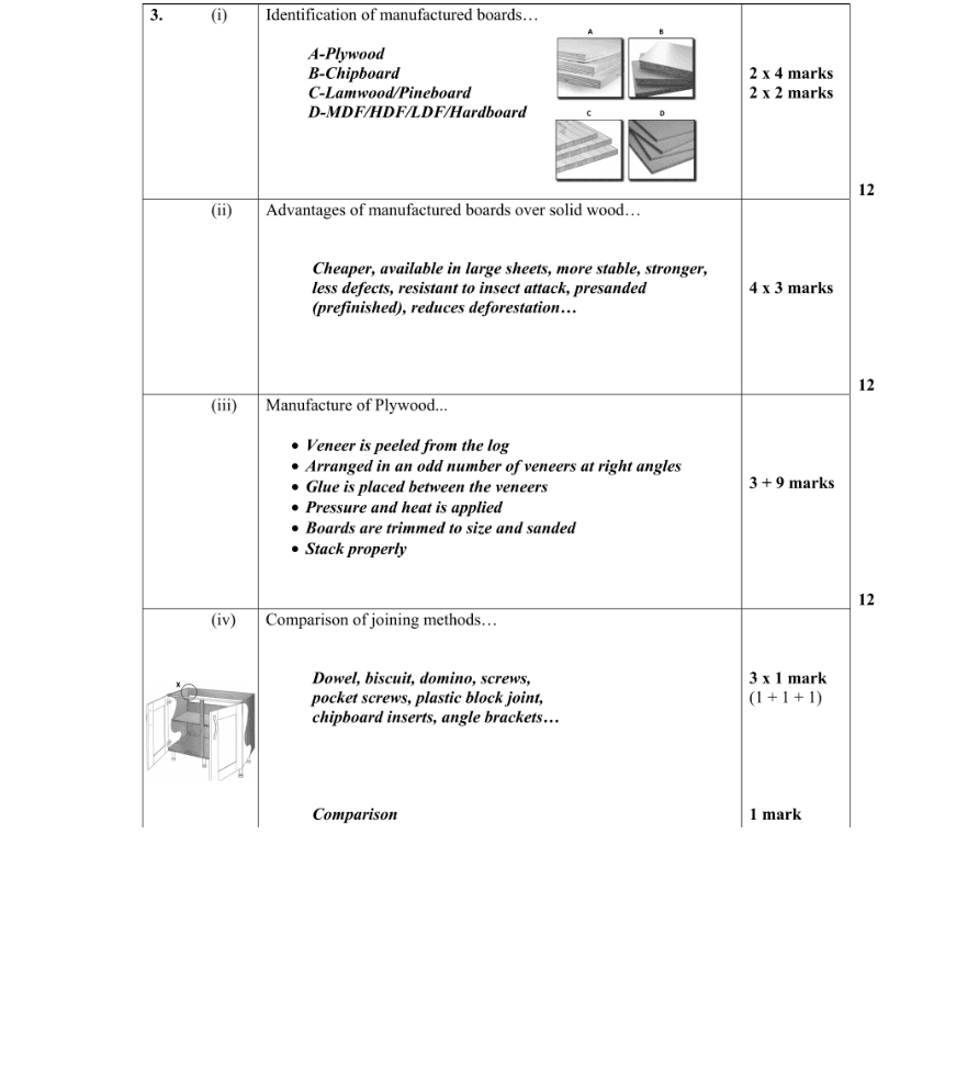 Marking Scheme Part 1