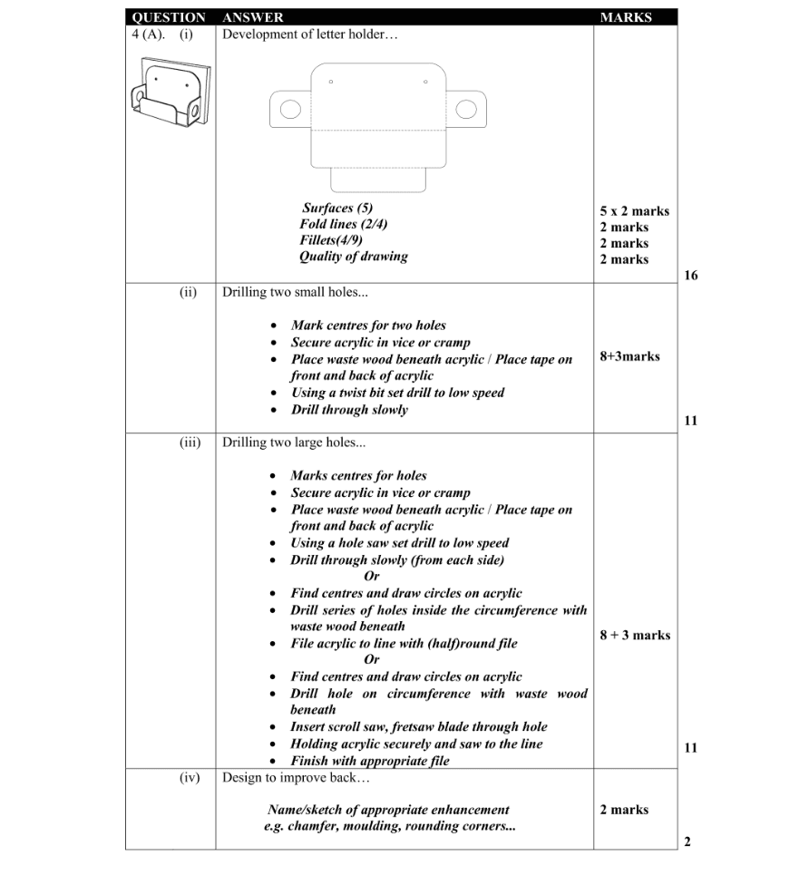 Marking Scheme Part 1