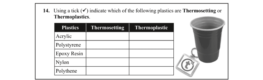 Question 2012 - 14 Part 1