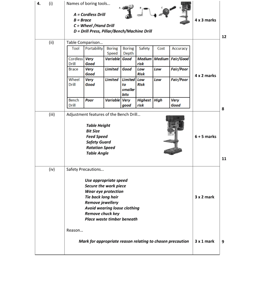 Marking Scheme Part 1