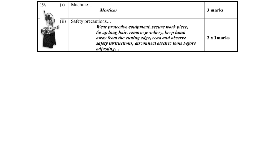 Marking Scheme Part 1