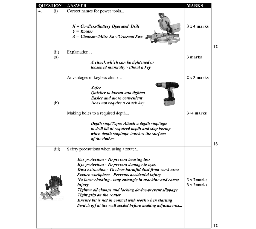 Marking Scheme Part 1