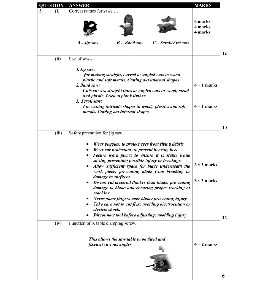 Marking Scheme Part 1
