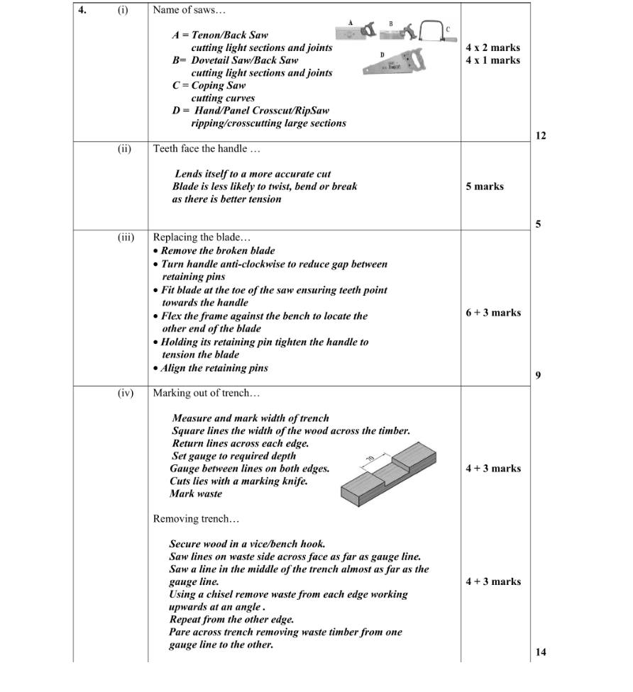 Marking Scheme Part 1