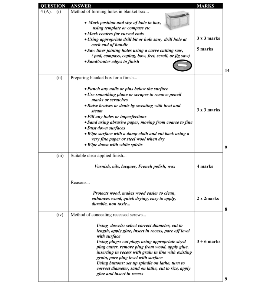 Marking Scheme Part 1