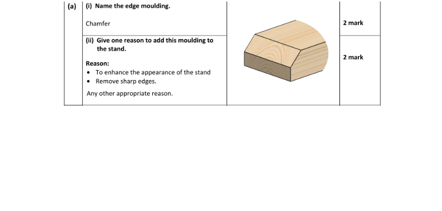 Marking Scheme Part 1