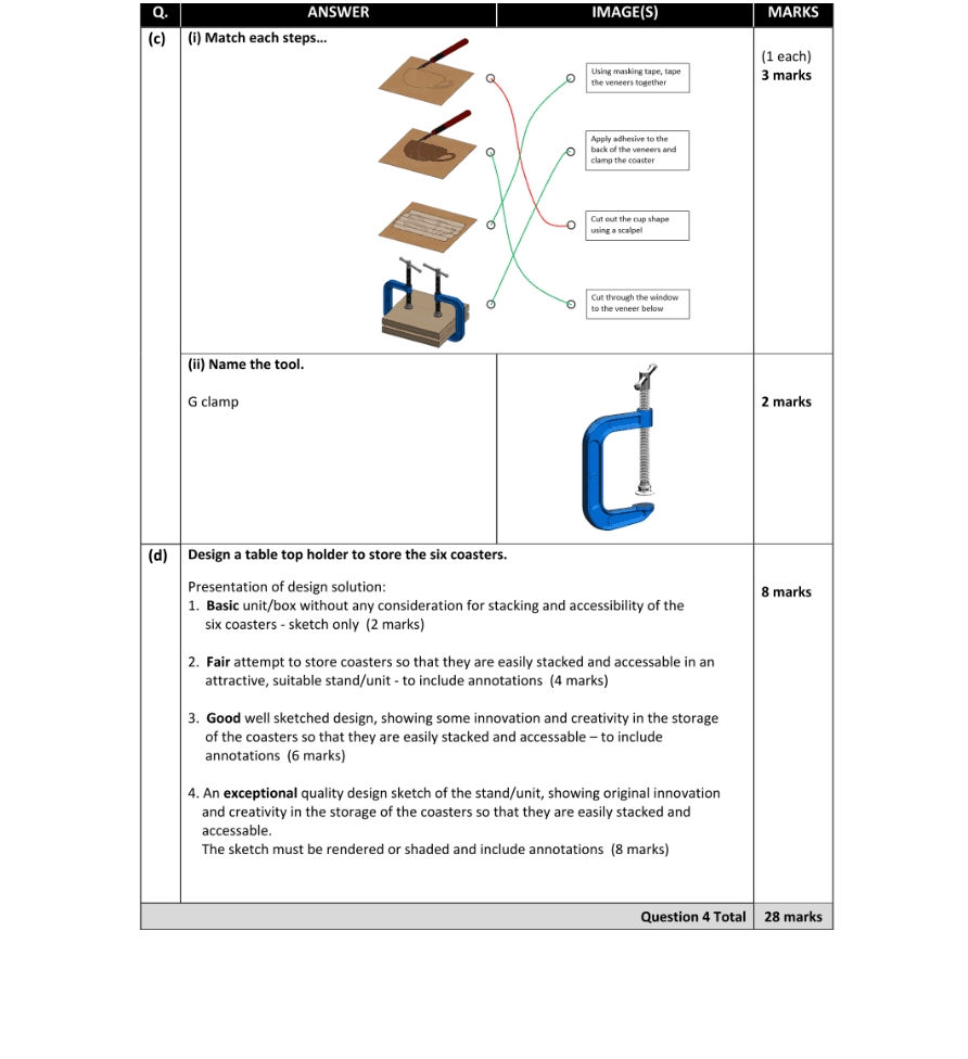 Marking Scheme Part 1