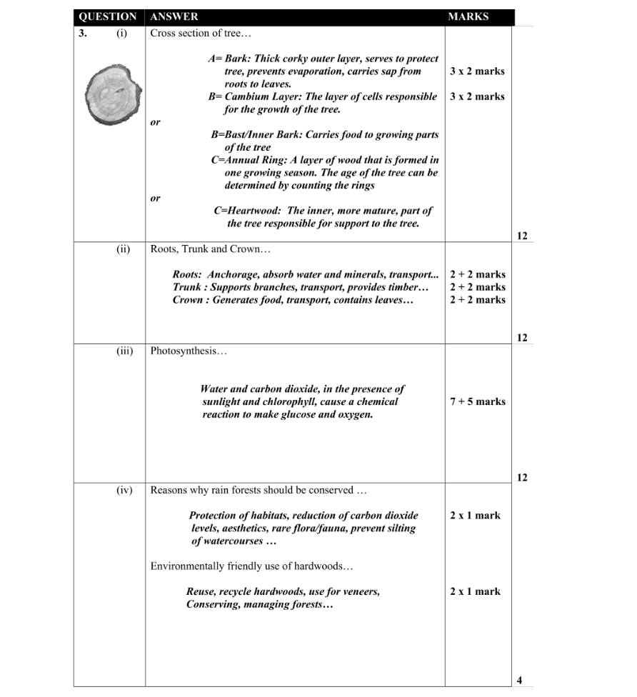 Marking Scheme Part 1