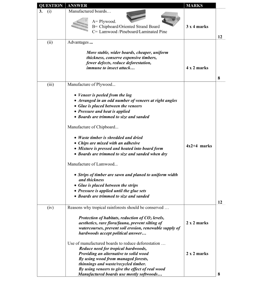 Marking Scheme Part 1