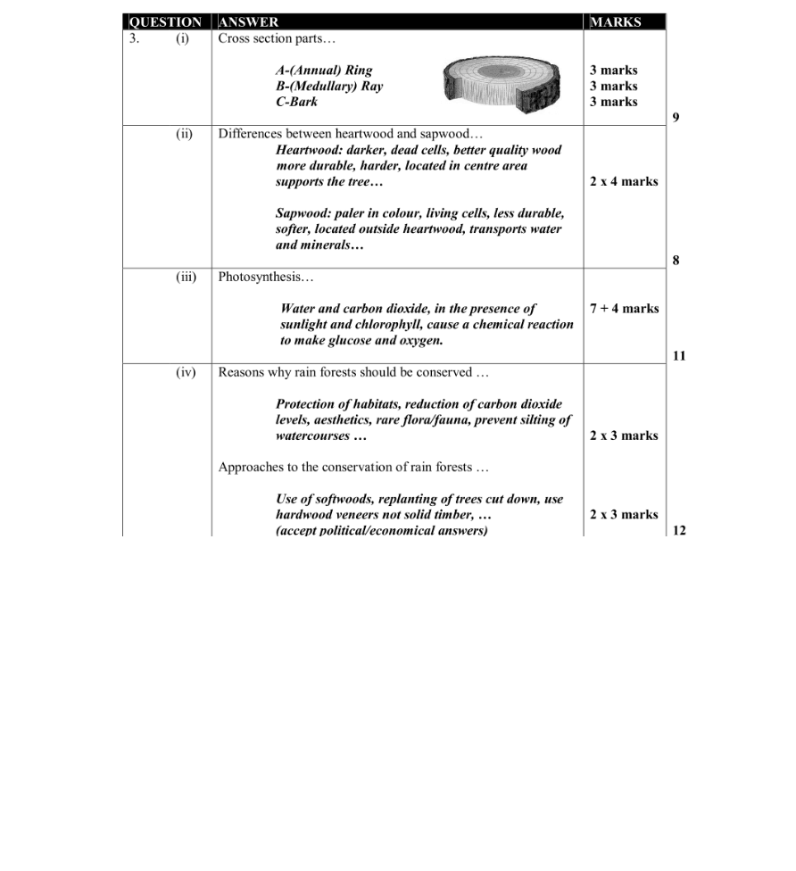Marking Scheme Part 1