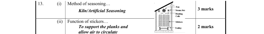 Marking Scheme Part 1
