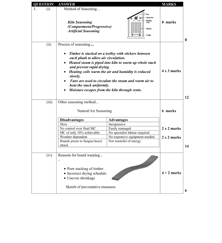 Marking Scheme Part 1