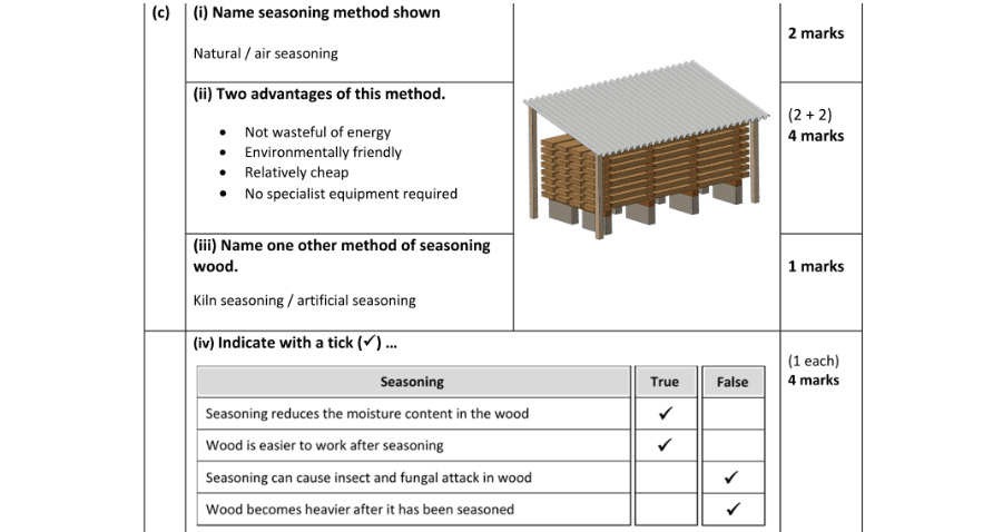 Marking Scheme Part 1