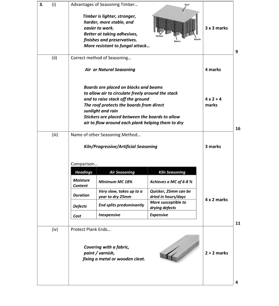 Marking Scheme Part 1