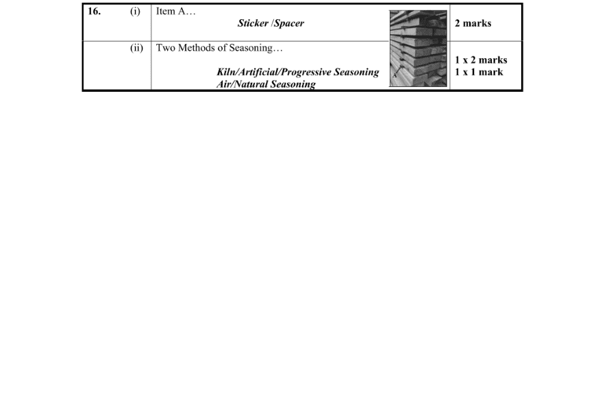Marking Scheme Part 1