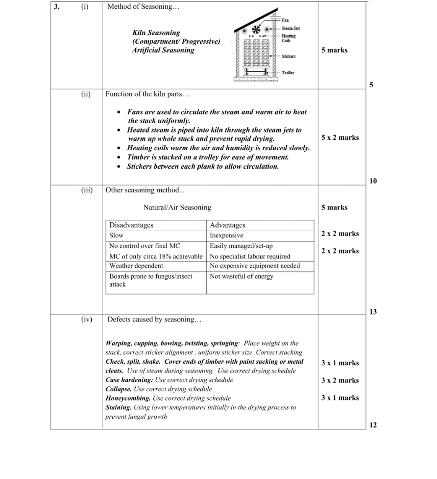 Marking Scheme Part 1