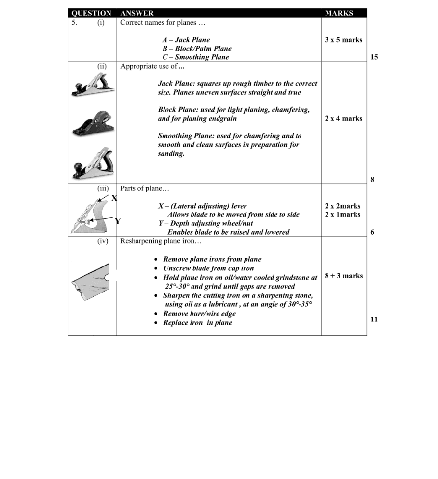 Marking Scheme Part 1