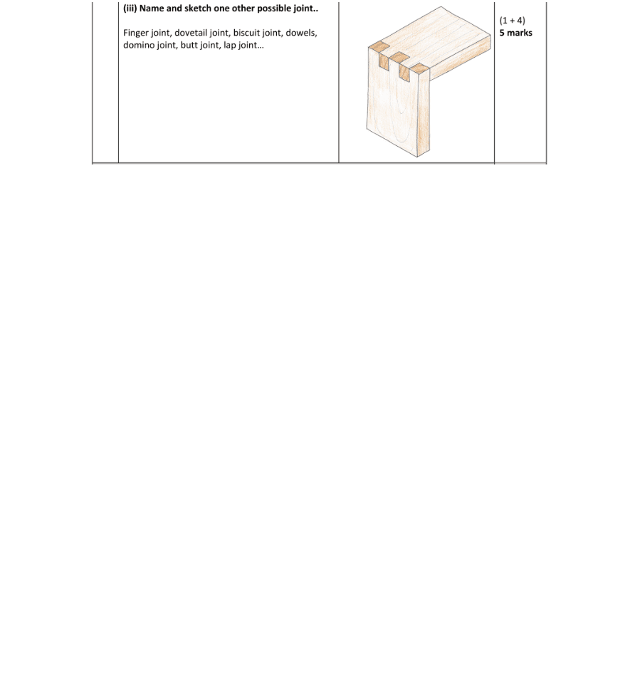 Marking Scheme Part 2