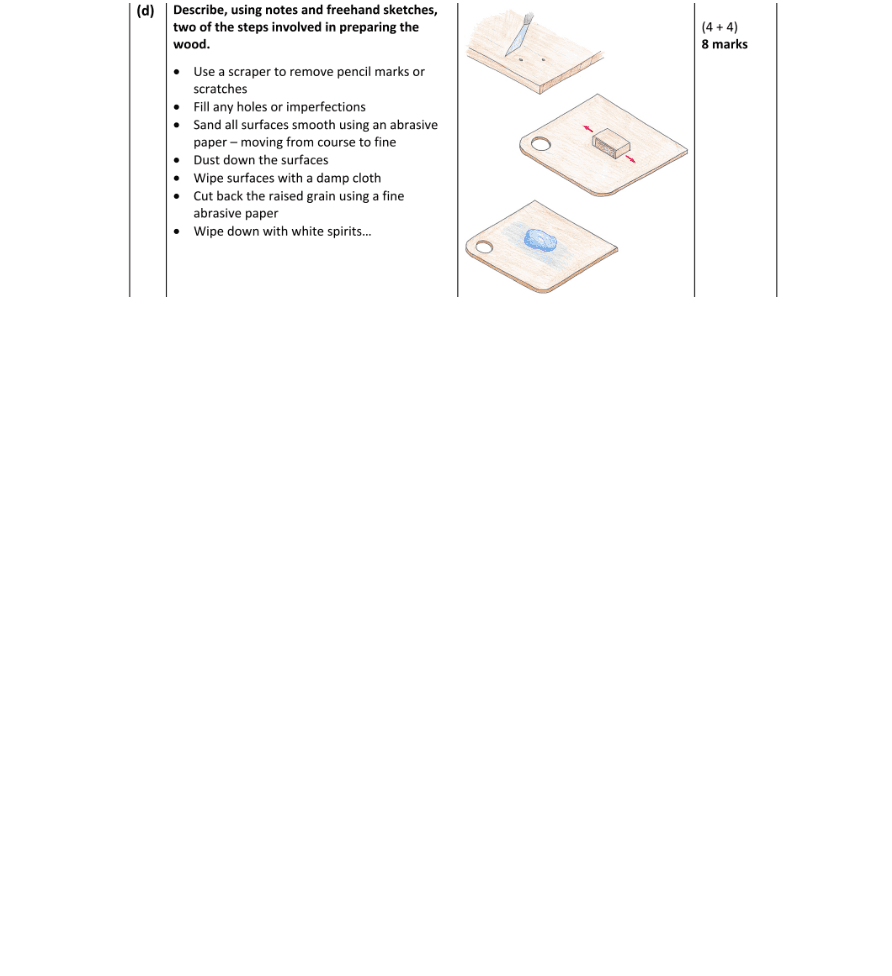 Marking Scheme Part 1