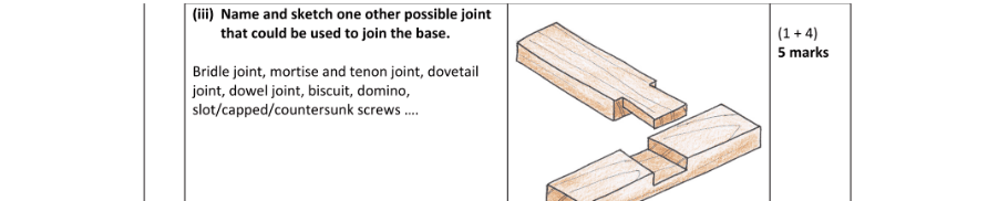 Marking Scheme Part 1