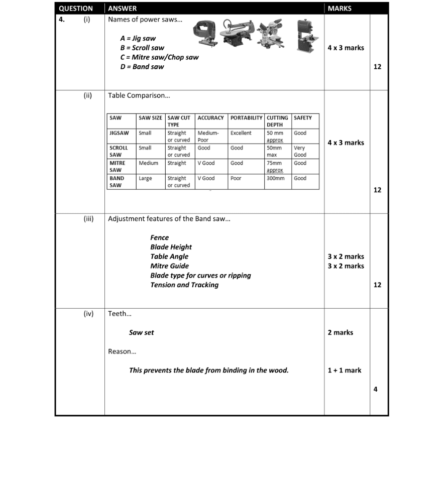 Marking Scheme Part 1