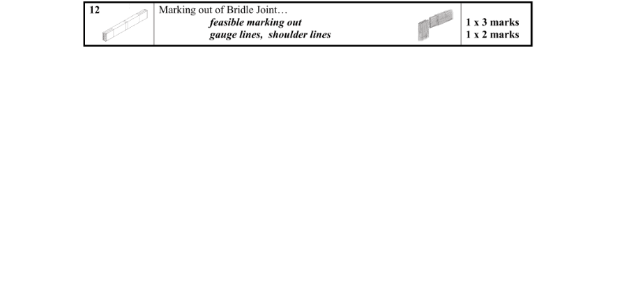 Marking Scheme Part 1