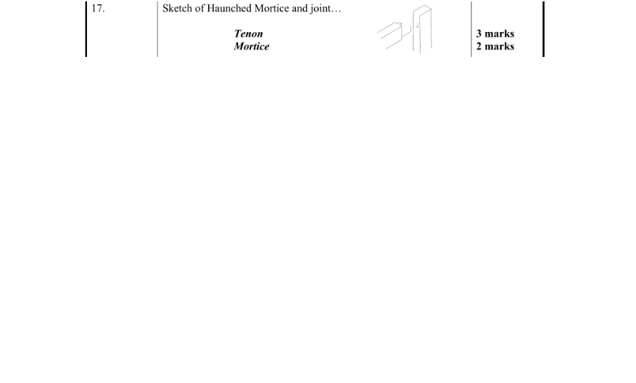 Marking Scheme Part 1