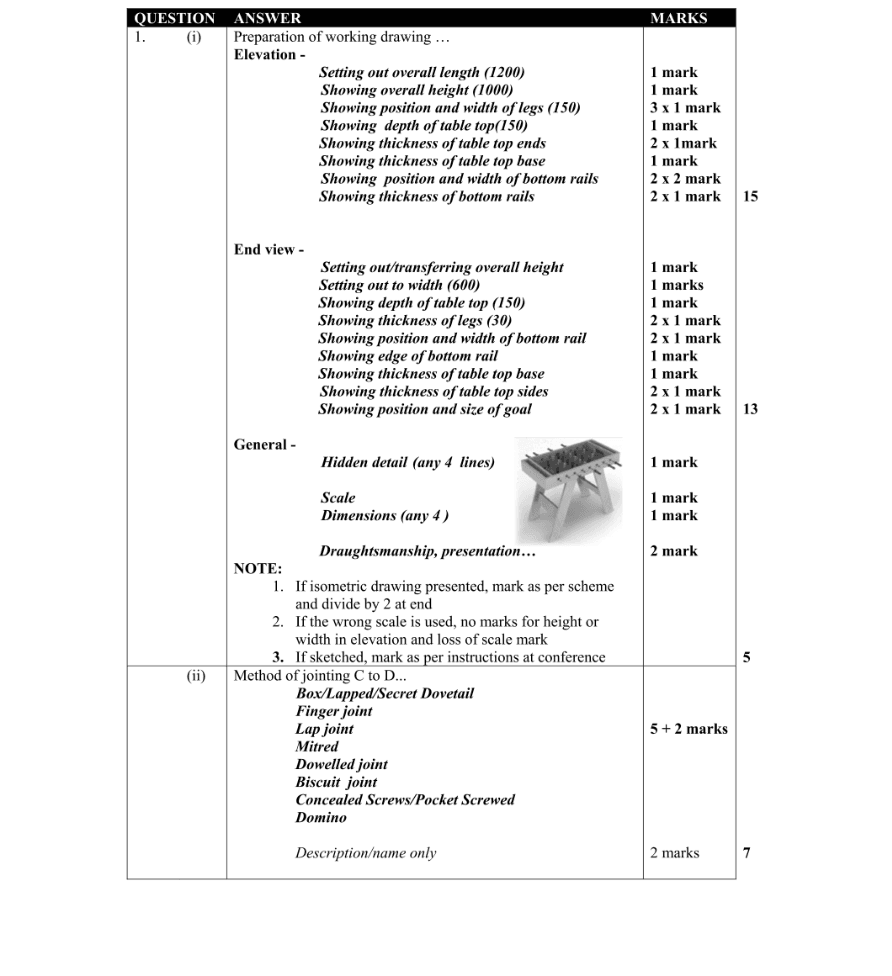 Marking Scheme Part 1