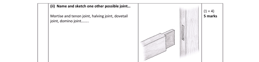 Marking Scheme Part 1
