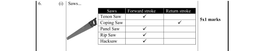 Marking Scheme Part 1