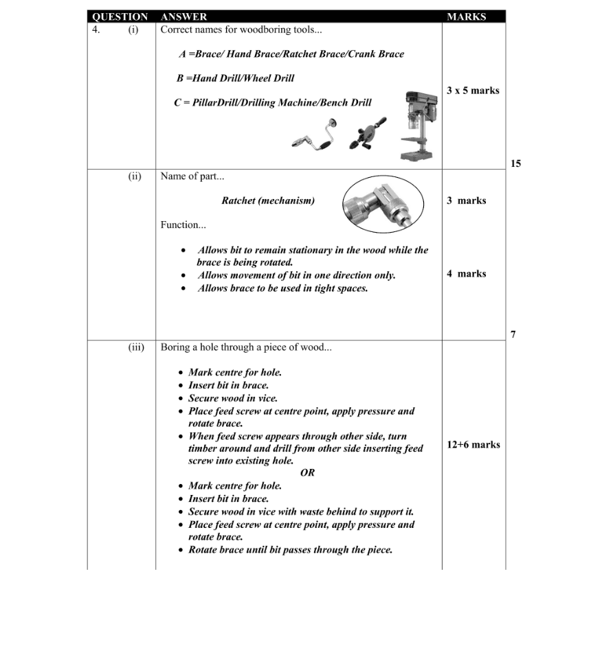 Marking Scheme Part 1