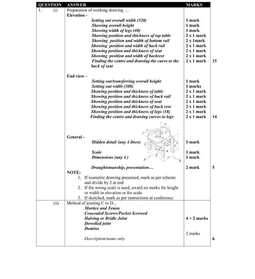 Marking Scheme Part 1