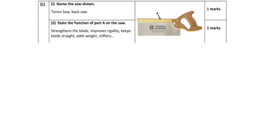 Marking Scheme Part 1