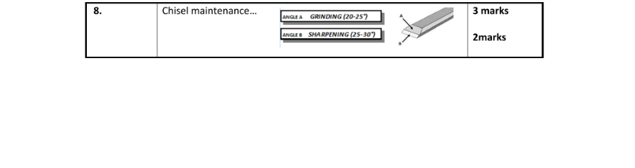 Marking Scheme Part 1