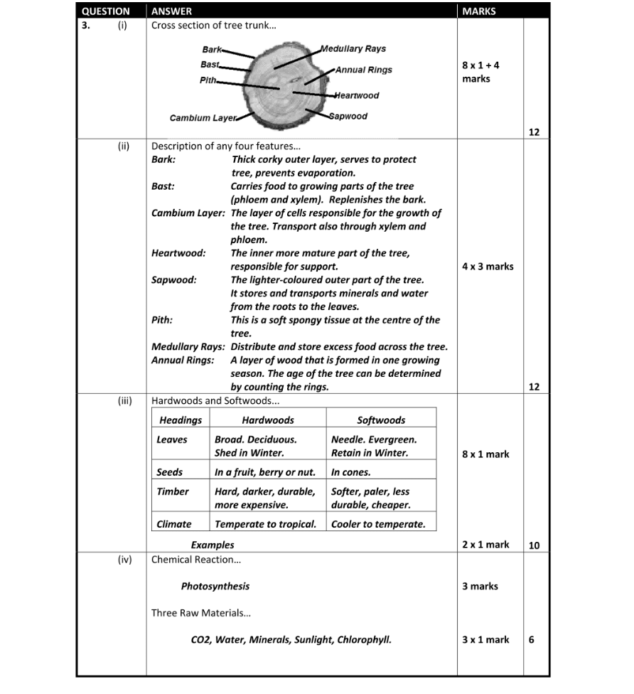 Marking Scheme Part 1