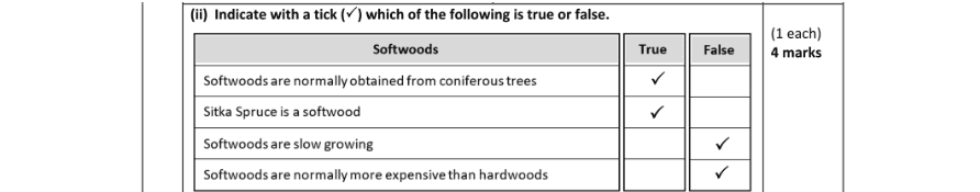 Marking Scheme Part 1